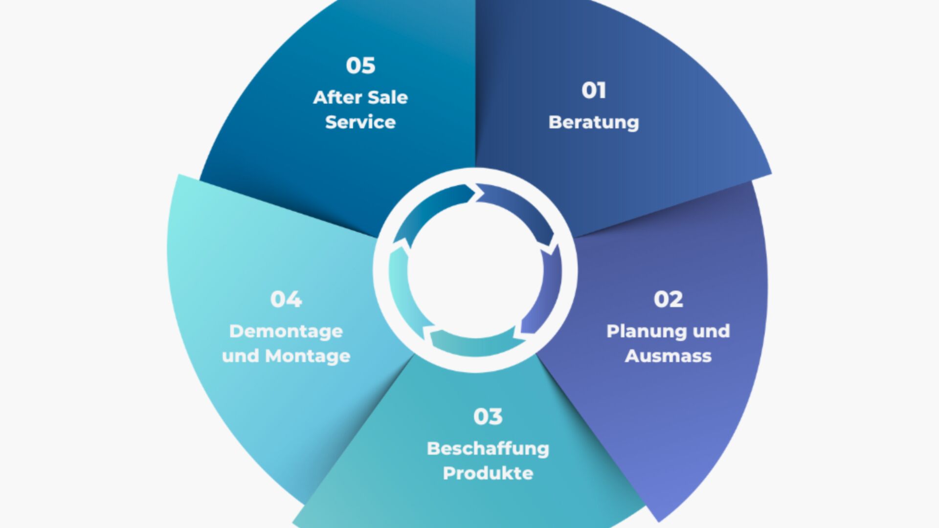 Circle Steinhaus