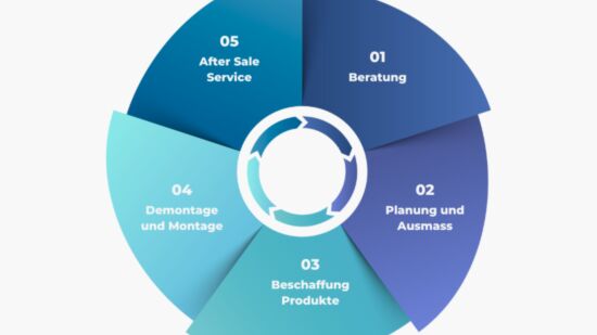 Circle Steinhaus